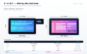 9-inch versus 10.1-inch Android head unit screen size comparison for B2B bulk procurement decisions
