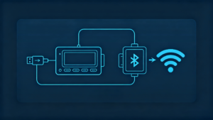 In-car link bandwidth comparison for navigation, audio, video and phone projection