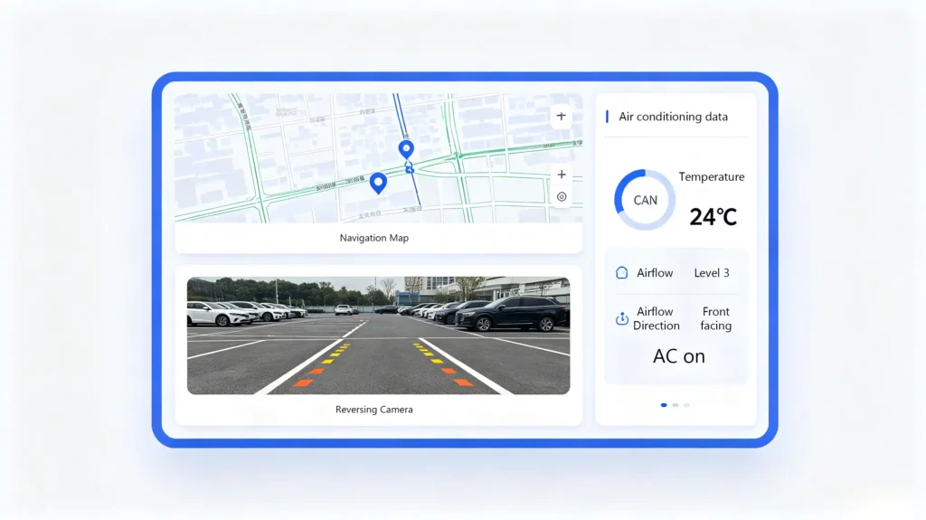 Integrated car navigation display showing GPS map, reverse camera with dynamic guidelines, and climate control data via CAN bus integration on a single screen