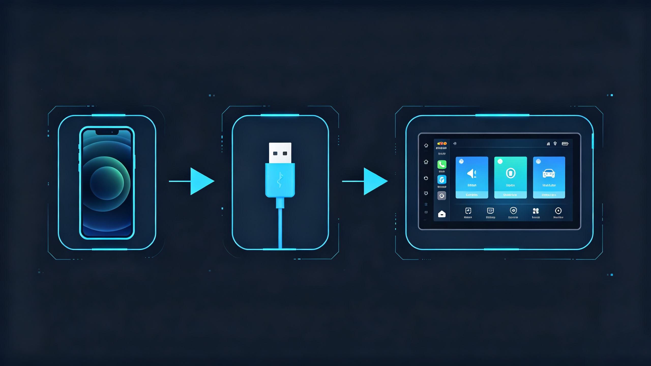 MirrorLink workflow diagram from phone to head unit via USB connection