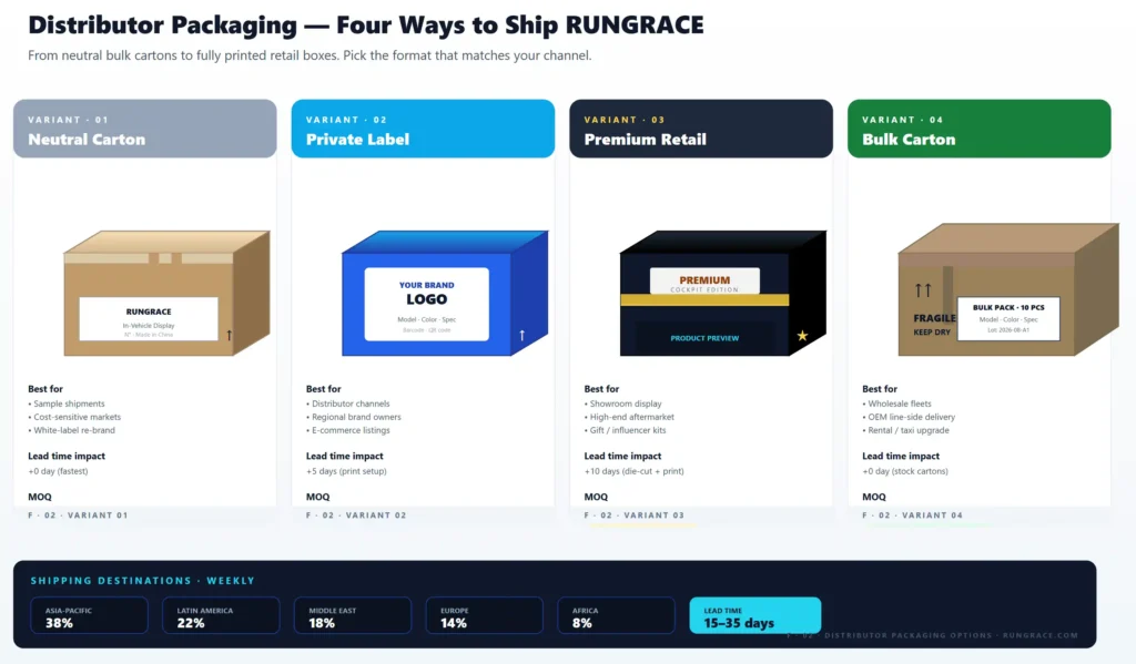 OEM vs ODM services comparison for car navigation manufacturing