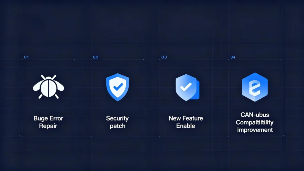 Reasons for Android head unit updates including bug fixes, security and compatibility