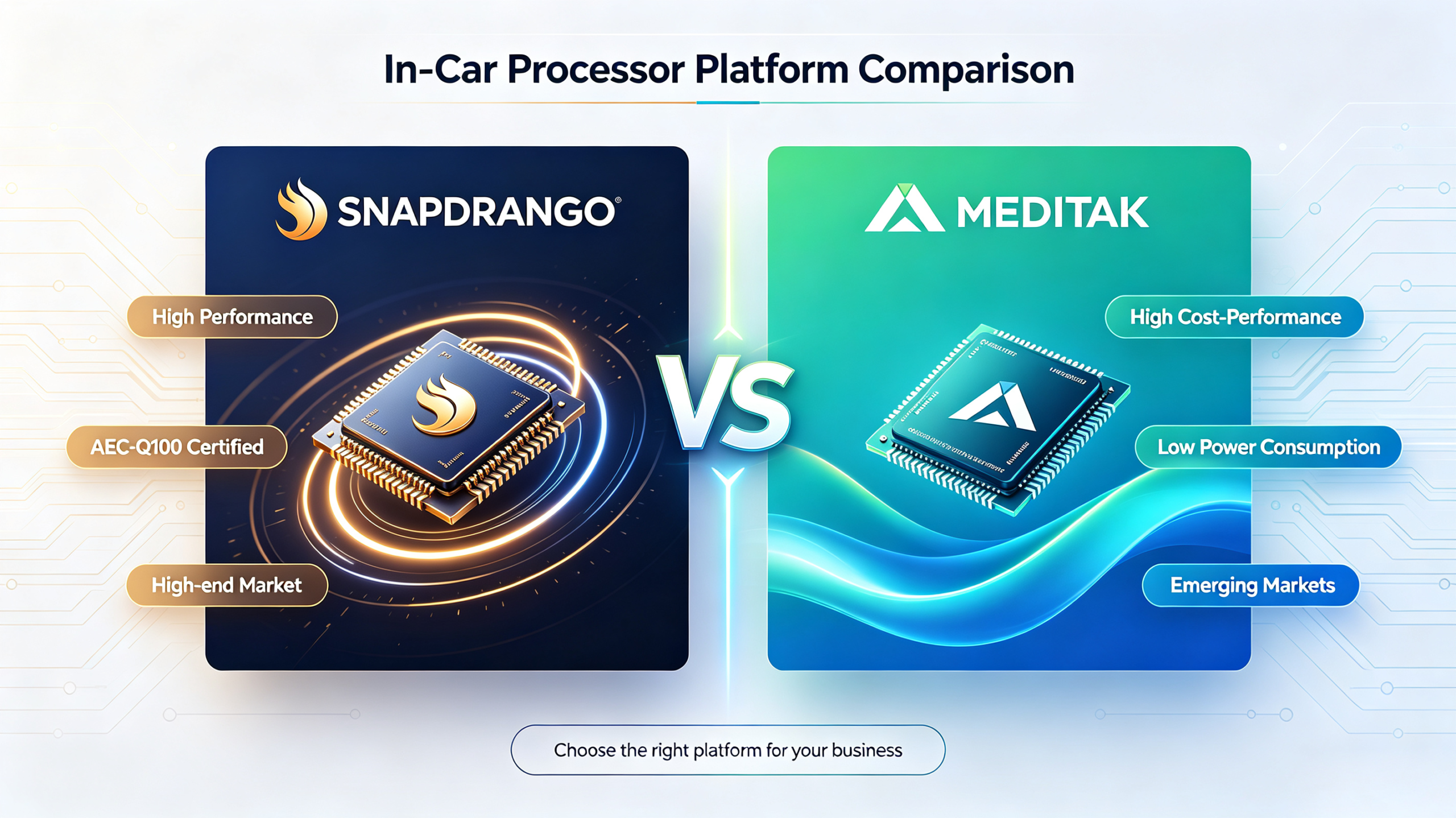 Snapdragon versus MediaTek processor comparison for Android head units — performance, automotive certification, and market positioning differences