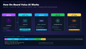 B2B procurement decision matrix for car navigation versus IVI systems — matching market type and application scenario to recommended system and commercial value