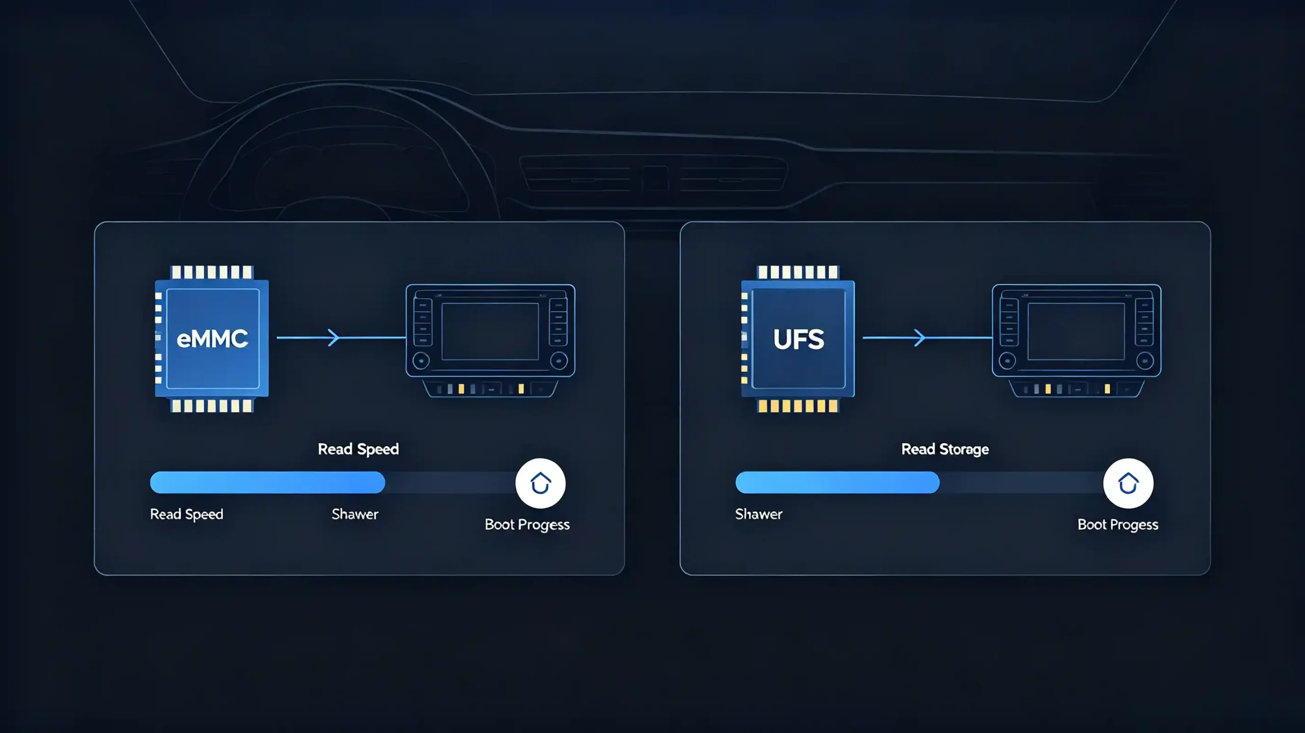 eMMC-vs-UFS-storage-speed-comparison-for-Android-head-unit-boot-performance-scaled