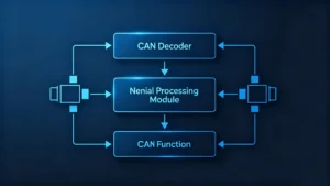 CAN-decoder-core-functions-including-protocol-translation-and-signal-routing-scaled